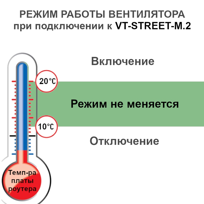 Детальное изображение товара "Встраиваемый роутер VERTELL VT-STREET-M.2" из каталога оборудования Антенна76