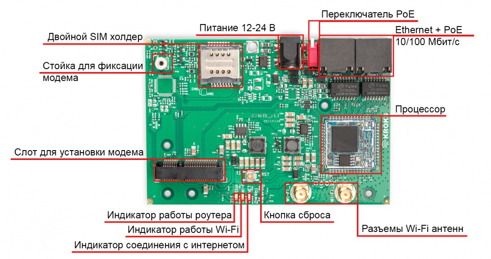 Детальное изображение товара "Роутер Kroks Rt-Brd-e для установки в гермобокс с поддержкой mPCI модемов" из каталога оборудования Антенна76