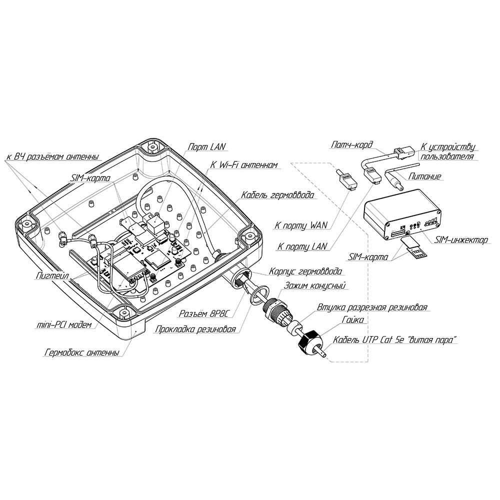 Детальное изображение товара "Роутер Kroks Rt-Ubx RSIM DS eQ-EP с m-PCI модемом и поддержкой SIM-инжектора" из каталога оборудования Антенна76