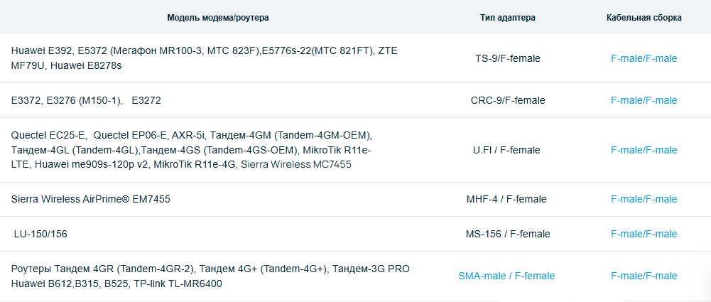 Детальное изображение товара "Антенна Антэкс AX-2513PF MIMO 2x2 панельная 13 дБ" из каталога оборудования Антенна76