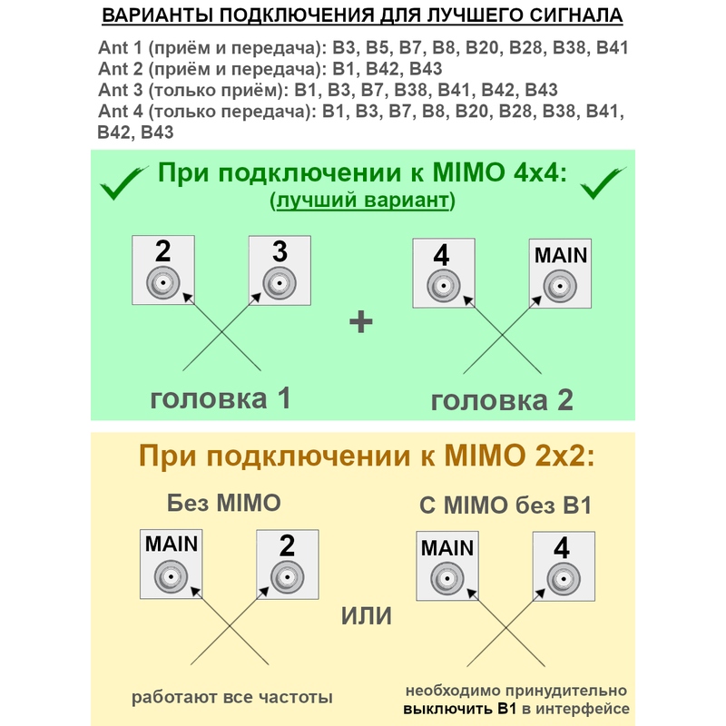Детальное изображение товара "Комплект усиления интернета Vertell VT-COMBO-BOX 4х4" из каталога оборудования Антенна76