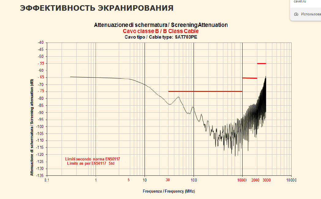 Детальное изображение товара "Кабель коаксиальный CAVEL SAT 703 PE" из каталога оборудования Антенна76