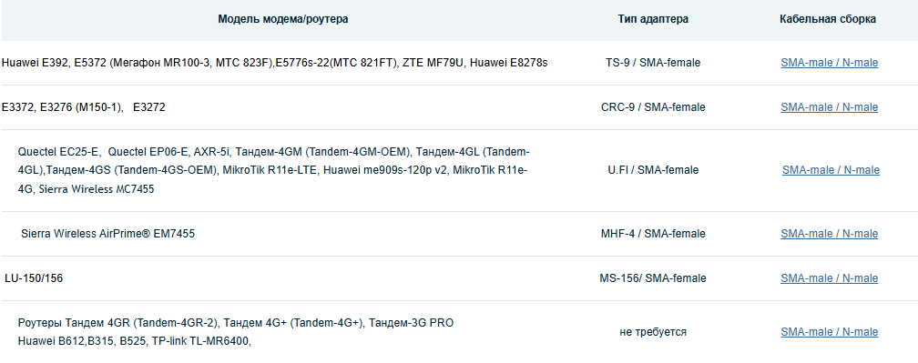Детальное изображение товара "Антенна Антэкс AX-407P MIMO панельная 7 дБ" из каталога оборудования Антенна76