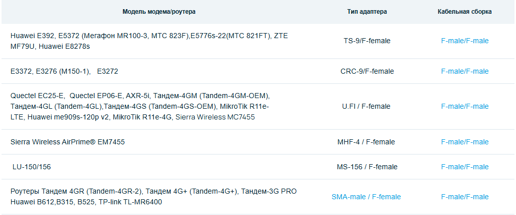 Детальное изображение товара "Антенна Антэкс AX-809P MIMO F панельная 9 дБ" из каталога оборудования Антенна76