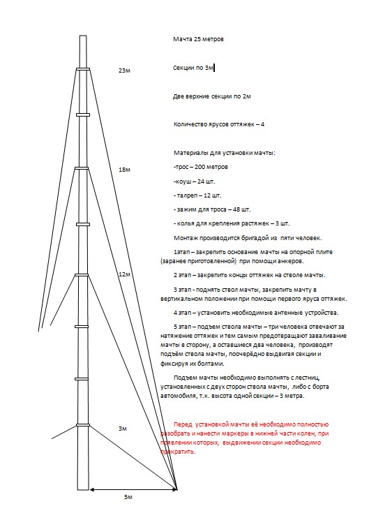 Детальное изображение товара "Мачта ТВ-мачта 25м телескопическая стальная окрашенная" из каталога оборудования Антенна76