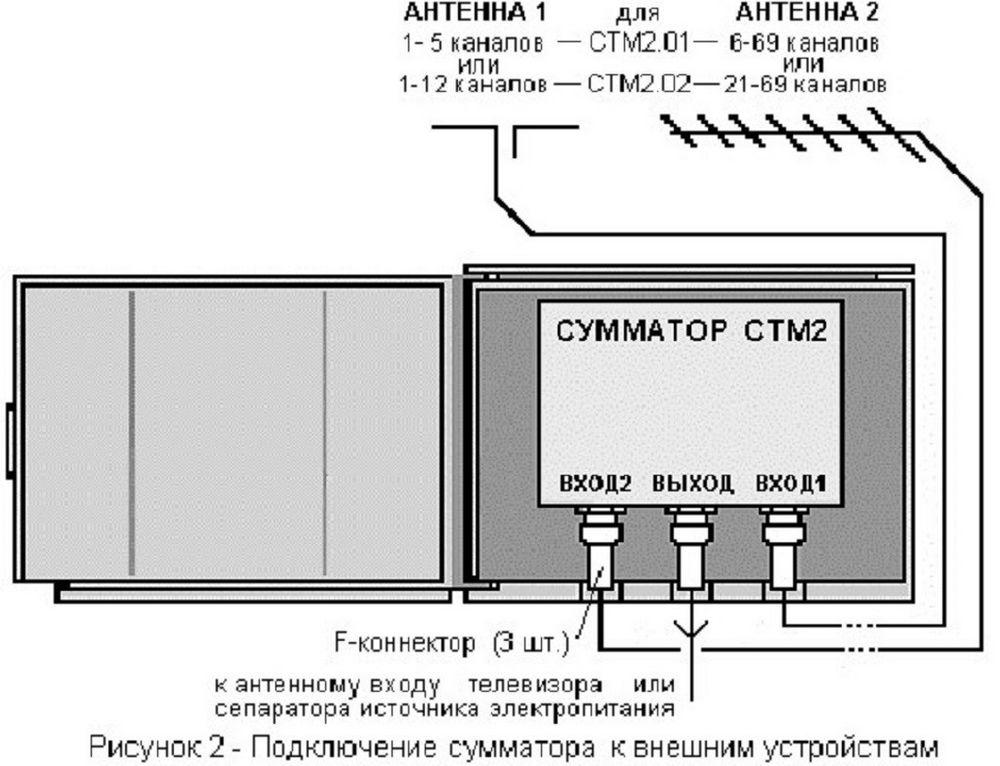 Детальное изображение товара "Сумматор телевизионный мачтовый СТМ2.02" из каталога оборудования Антенна76