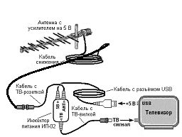 Детальное изображение товара "Инжектор питания ИП-2 Дельта" из каталога оборудования Антенна76