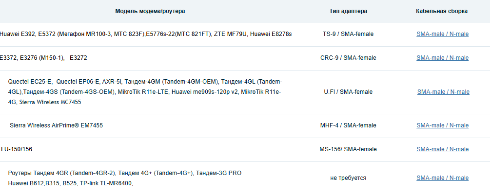 Детальное изображение товара "Антенна Антэкс AX-408P MIMO панельная 8 дБ" из каталога оборудования Антенна76