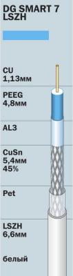 Кабель CABLINK DG SMART 7 LSZH (белый, 75 Ом, Cu/Al/CuSn, 45%, аналог DG 113)