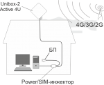 Детальное изображение товара "Уличный USB LTE модем Unibox Active 4U Антэкс" из каталога оборудования Антенна76