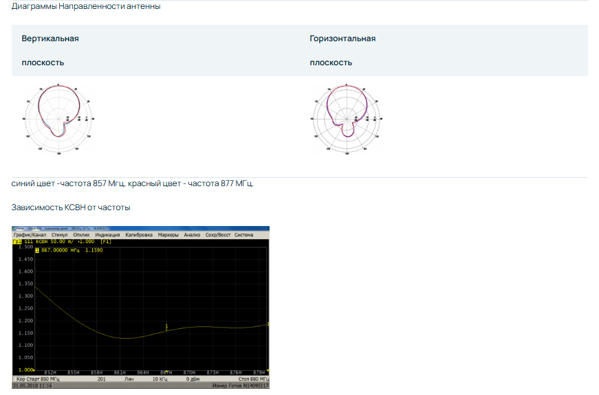 Детальное изображение товара "Антенна Антэкс AX-868PCR UNIBOX - 868 МГц, уличная, панельная, с гермобоксом, на 8,5 Дб" из каталога оборудования Антенна76