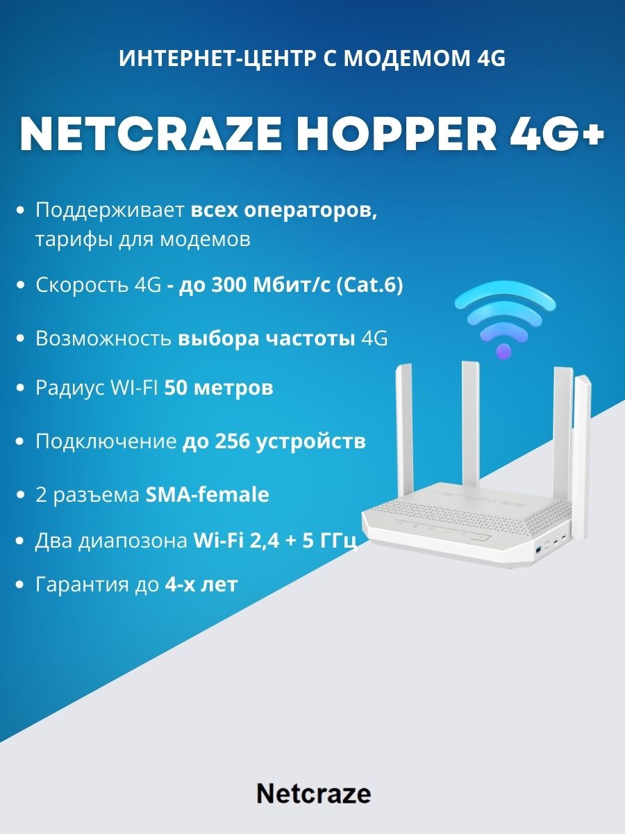 Детальное изображение товара "Комплект с Netcraze Hopper 4G+ для 4G Интернета" из каталога оборудования Антенна76