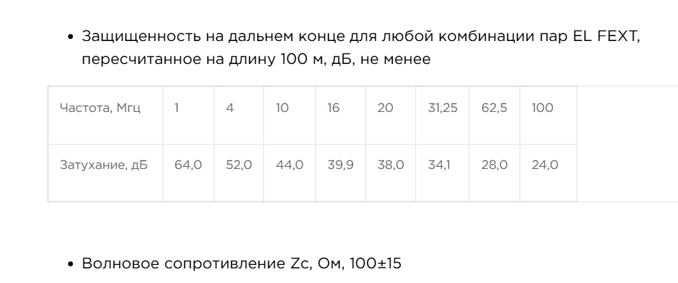 Детальное изображение товара "Витая пара комнатная Фариаль U/UTP Cat 5e ZH нг(А)-HF 4x2x0,52 серый" из каталога оборудования Антенна76