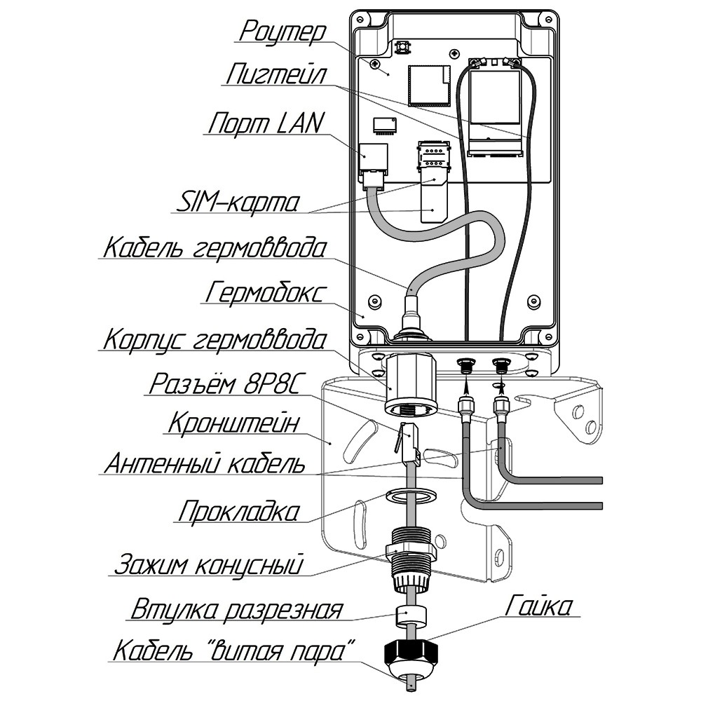 Детальное изображение товара "Гермобокс KG-SMAx2 для сетчатой параболической антенны (гермоввод RJ45)" из каталога оборудования Антенна76