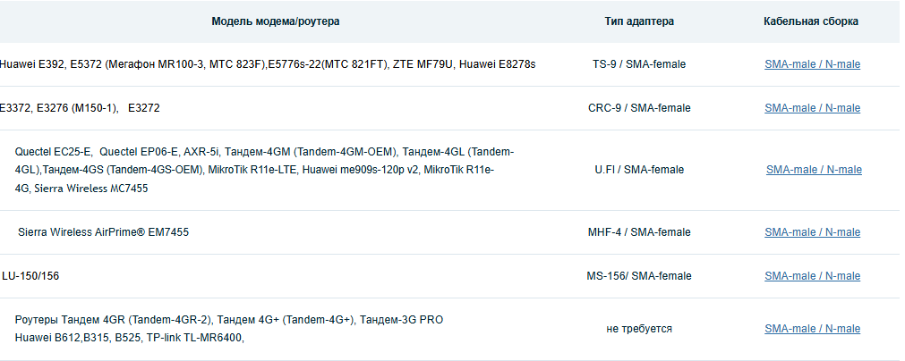 Детальное изображение товара "Антенна Антэкс AX-2520P MIMO 2x2 панельная 20 дБ" из каталога оборудования Антенна76