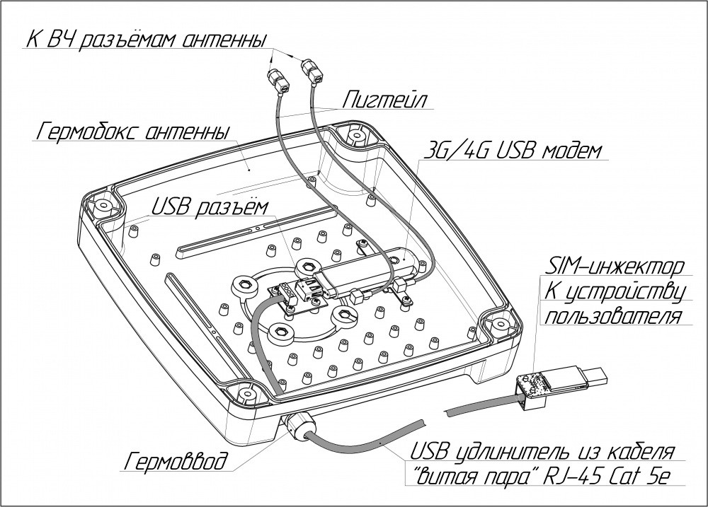 Детальное изображение товара "Комплект Kroks KSS15-Ubox MIMO RSIM с поддержкой SIM-инжектора для USB модема Huawei E3372h" из каталога оборудования Антенна76