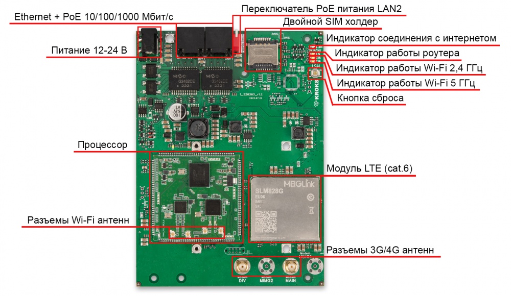 Детальное изображение товара "Kroks Rt-Brd m6-G гигабитный роутер с модемом LTE cat.6 для установки в гермобокс" из каталога оборудования Антенна76