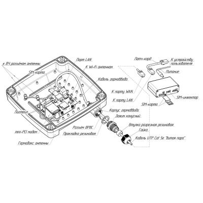 Роутер Kroks Rt-Ubx RSIM DS eQ-EP с m-PCI модемом и поддержкой SIM-инжектора