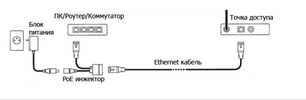 Детальное изображение товара "Инжектор питания Kroks PoE через Ethernet" из каталога оборудования Антенна76