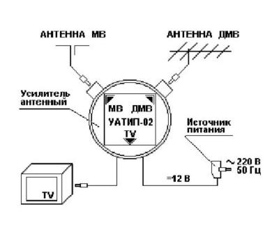 Усилитель широкополосный телевизионный Дельта УАТИП-02