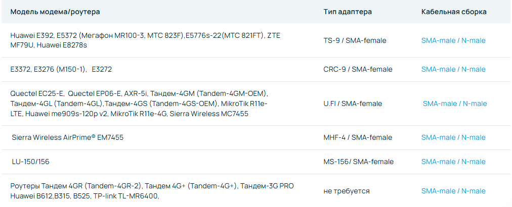 Детальное изображение товара "Антенна Антэкс MONA-2 MIMO 2x2" из каталога оборудования Антенна76