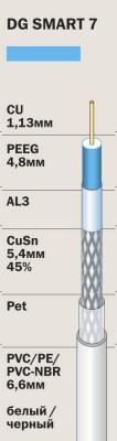 Кабель CABLINK DG SMART 7 FR (черный, 75 Ом, Cu/Al/CuSn, 45%, аналог DG 113)