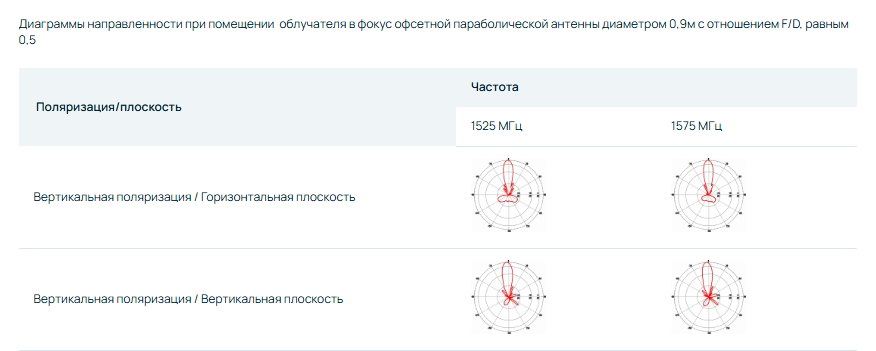 Детальное изображение товара "Антенна Антэкс AX-1500CL OFFSET BOX" из каталога оборудования Антенна76