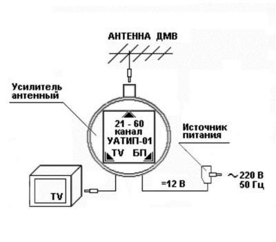 Усилитель широкополосный телевизионный  Дельта УАТИП-01