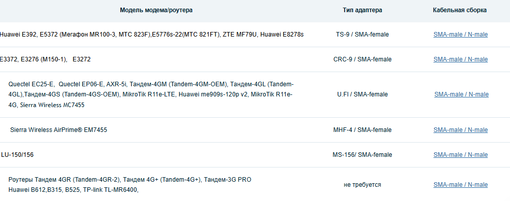Детальное изображение товара "Антенна Антэкс PETRA-9 панельная 9 дБ" из каталога оборудования Антенна76