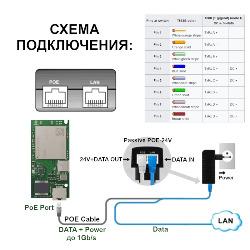 Детальное изображение товара "Встраиваемый роутер Vertell VT-STREET-X6" из каталога оборудования Антенна76