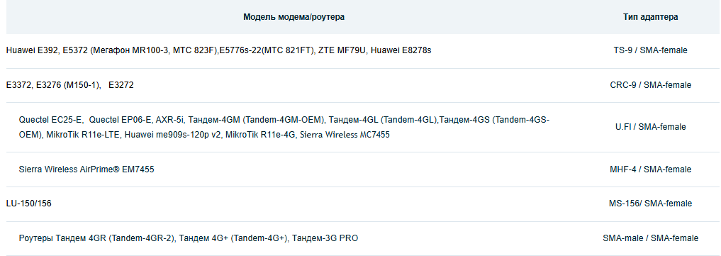 Детальное изображение товара "Антенна Антэкс AX-809P MIMO UNIBOX панельная с гермобоксом 9 дБ" из каталога оборудования Антенна76