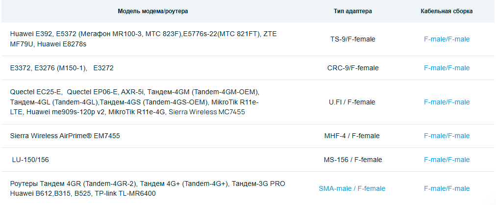 Детальное изображение товара "Антенна Антэкс AX-808PF MIMO панельная 9 дБ" из каталога оборудования Антенна76