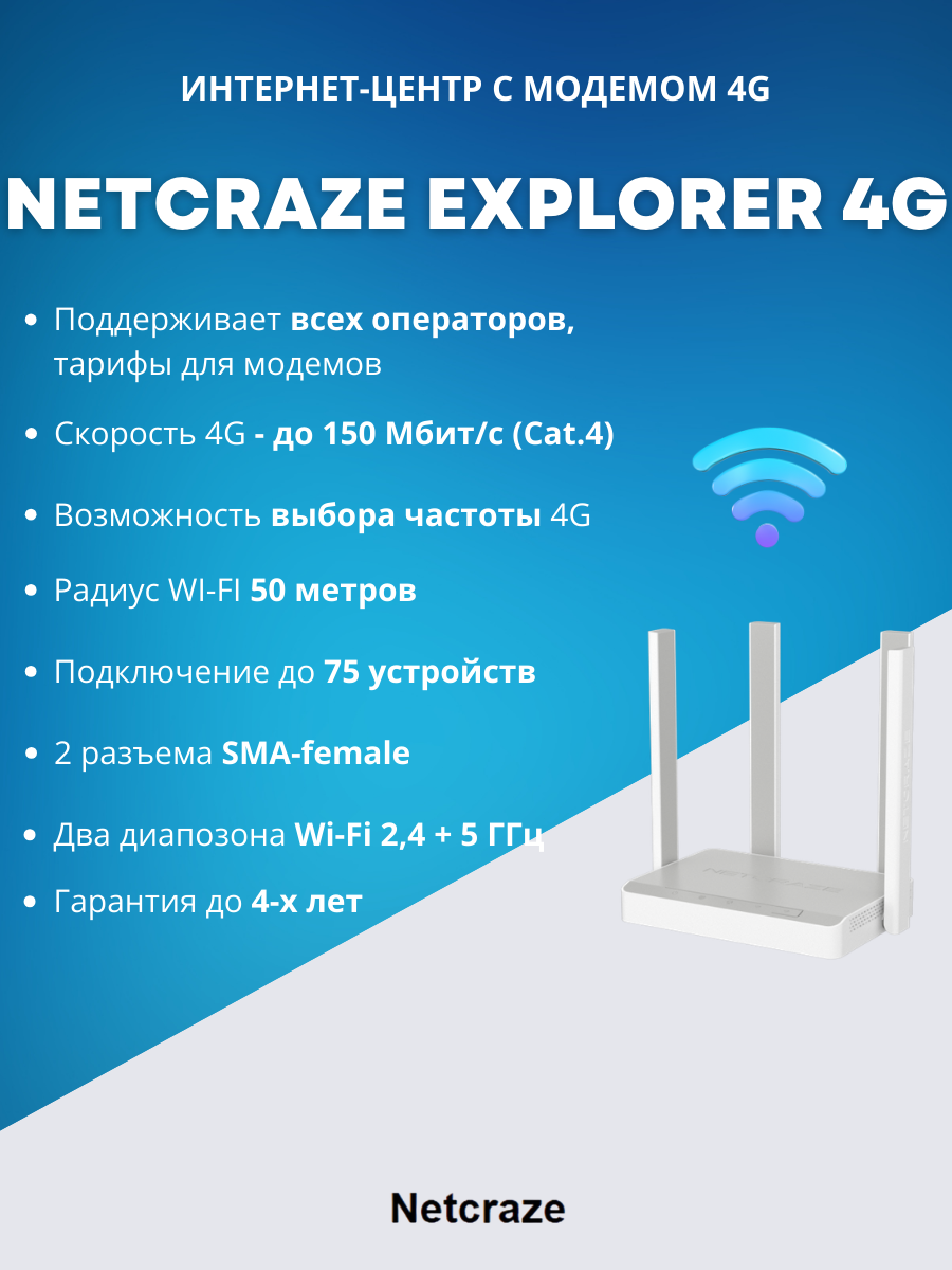 Детальное изображение товара "Комплект с Netcraze Explorer 4G для 4G Интернета" из каталога оборудования Антенна76