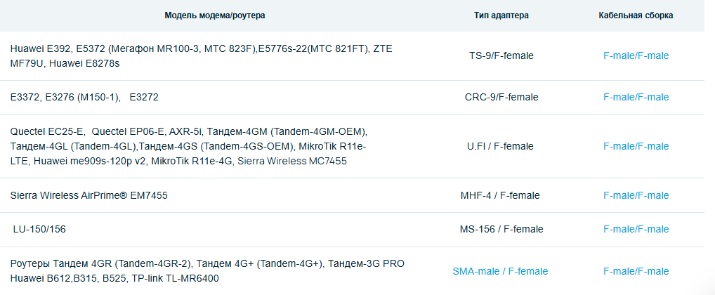 Детальное изображение товара "Антенна Антэкс PETRA-9F панельная 9 дБ" из каталога оборудования Антенна76