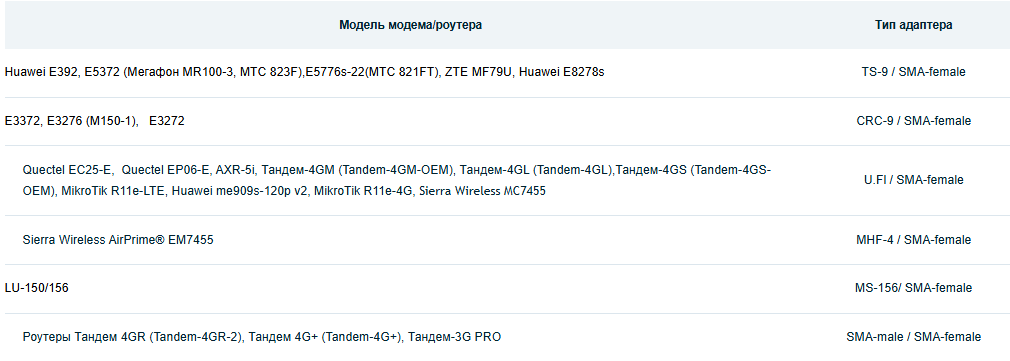 Детальное изображение товара "Антенна Антэкс AX-809P MIMO UNIBOX-2" из каталога оборудования Антенна76