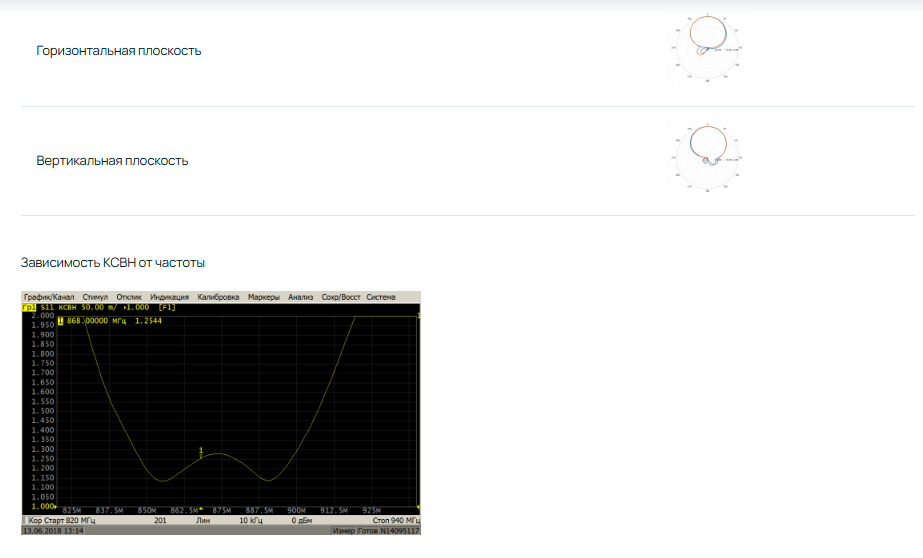 Детальное изображение товара "Антенна Антэкс AX-869PCR (панельная / поляризация круговая правая)" из каталога оборудования Антенна76