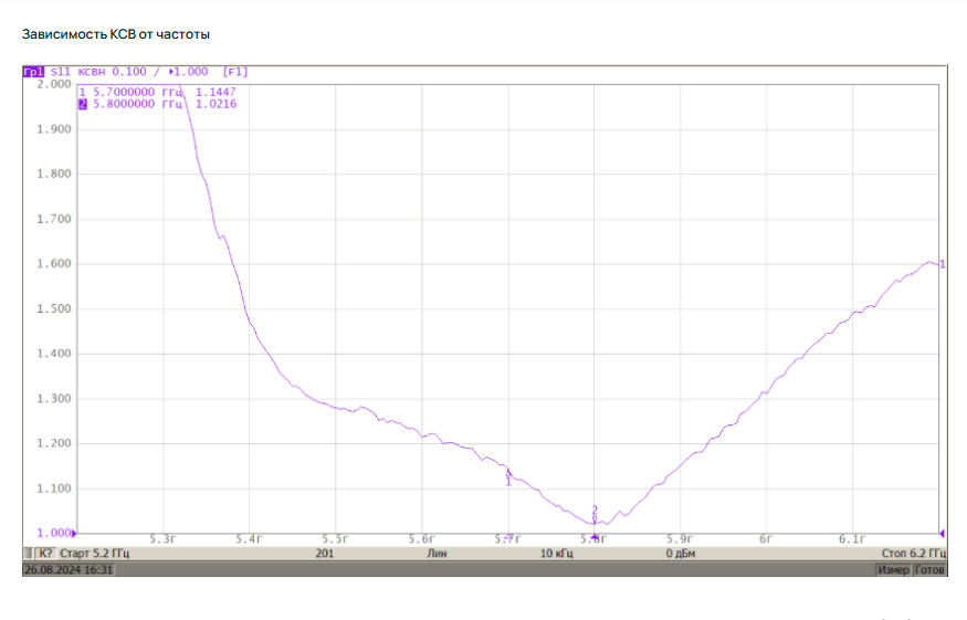 Детальное изображение товара "Антенна Антэкс AX-5717PCR, панельная, до 17 dBi, разъем N-female" из каталога оборудования Антенна76