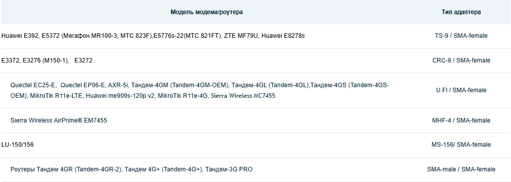 Детальное изображение товара "Антенна Антэкс AX-2520P MIMO BOX панельная с гермобоксом 20 дБ" из каталога оборудования Антенна76
