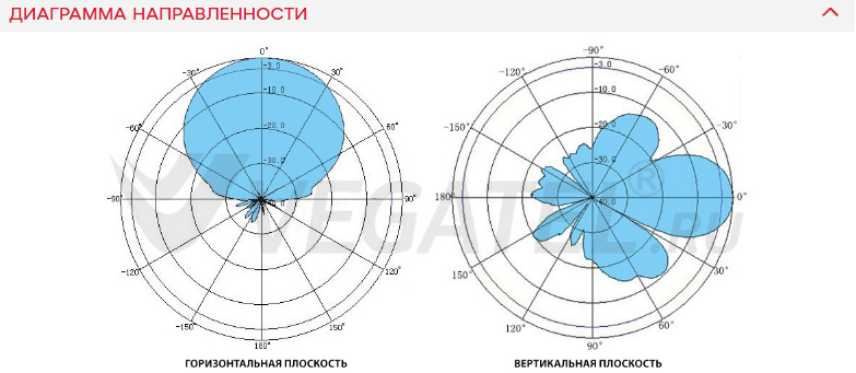 Детальное изображение товара "Антенна Vegatel ANT-700/2700-11Y направленная (яги) 11 дБ" из каталога оборудования Антенна76