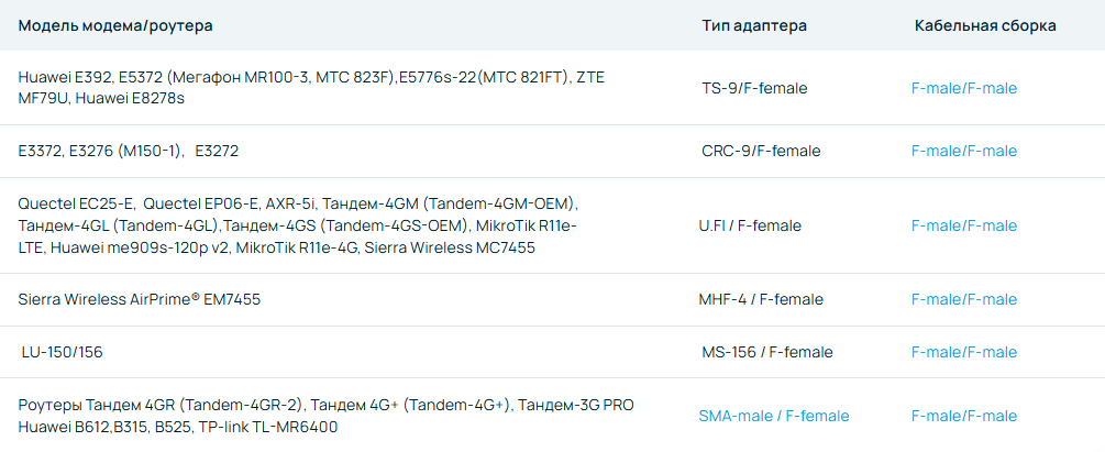 Детальное изображение товара "Антенна Антэкс NITSA-5F панельная 14 дБ" из каталога оборудования Антенна76