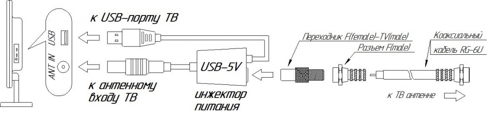 Детальное изображение товара "Инжектор питания Kroks USB-5V" из каталога оборудования Антенна76