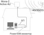 Детальное изображение товара "Универсальный уличный USB LTE модем MONA-2 Active 4U Антэкс" из каталога оборудования Антенна76