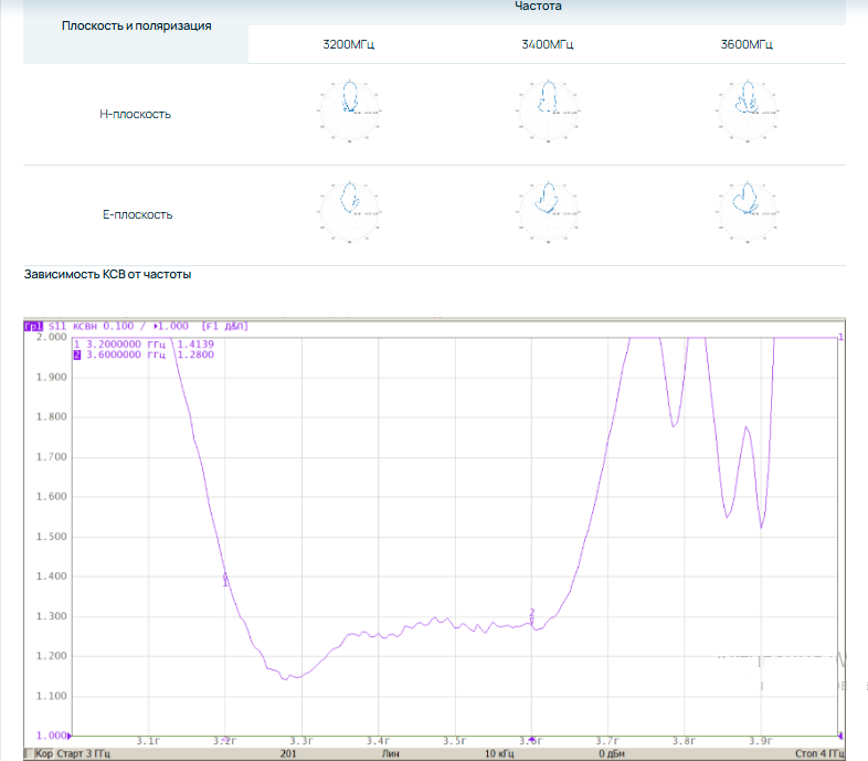 Детальное изображение товара "Антенна WI-FI Антэкс AX-3518P панельная 18 дБ" из каталога оборудования Антенна76
