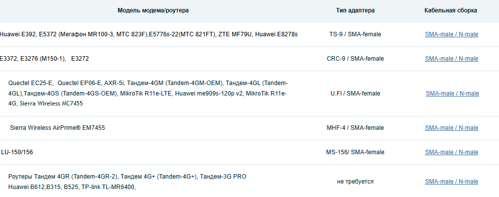 Детальное изображение товара "Антенна Антэкс AX-2517Y направленная (яги) 17 дБ" из каталога оборудования Антенна76