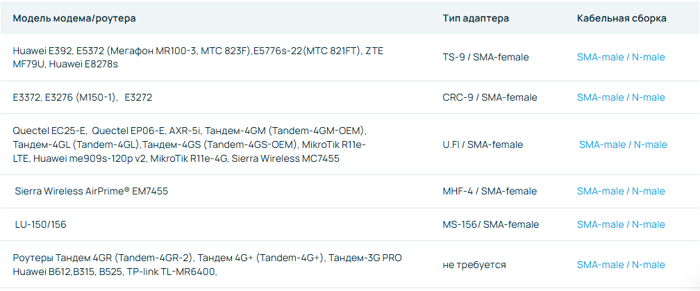 Детальное изображение товара "Антенна Антэкс NITSA-5 NL панельная 14 дБ" из каталога оборудования Антенна76