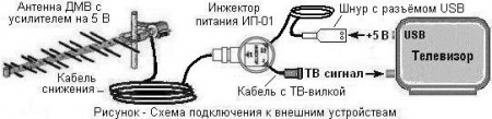 Детальное изображение товара "Инжектор питания ИП-1 Дельта" из каталога оборудования Антенна76