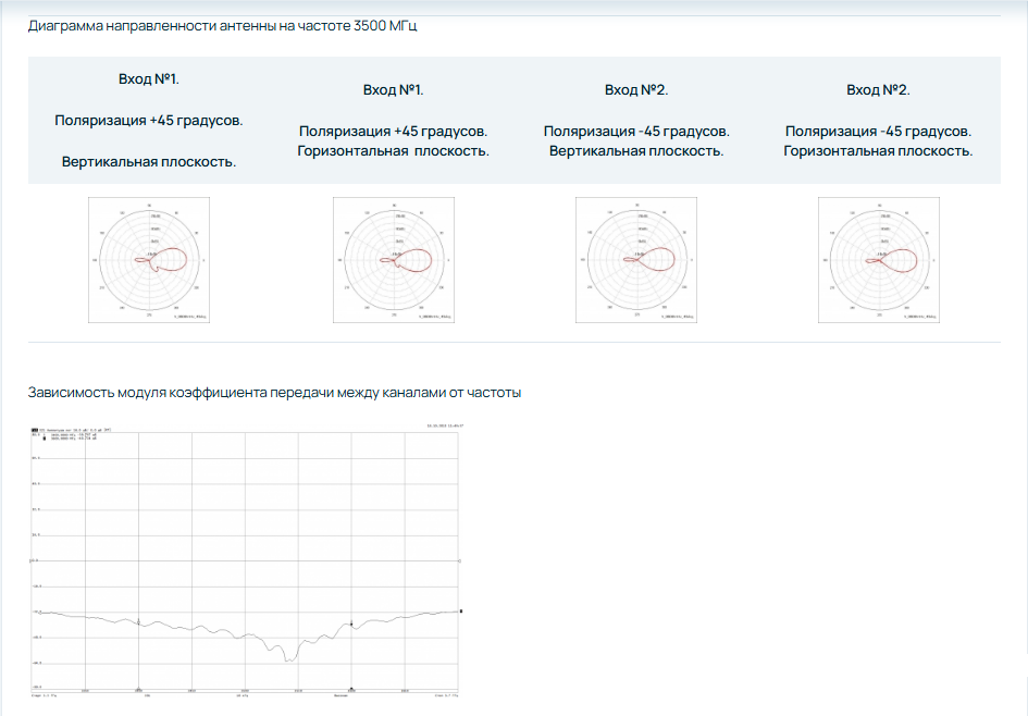 Детальное изображение товара "Антенна WI-FI Антэкс AX-3515P MIMO панельная 15 дБ" из каталога оборудования Антенна76