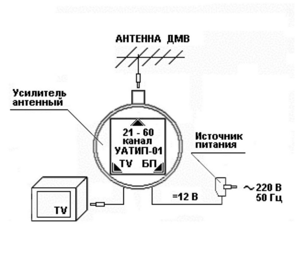 Детальное изображение товара "Усилитель широкополосный телевизионный  Дельта УАТИП-01" из каталога оборудования Антенна76