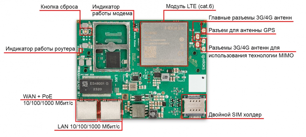 Детальное изображение товара "Роутер гигабитный Kroks Rt-Brd m6-Gn с модемом LTE cat.6 для установки в гермобокс" из каталога оборудования Антенна76
