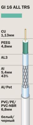 Кабель CABLINK GI 16 ALL TRS PE (черный, 75 Ом, Cu/Al/Al 43%, аналог SAT 703)
